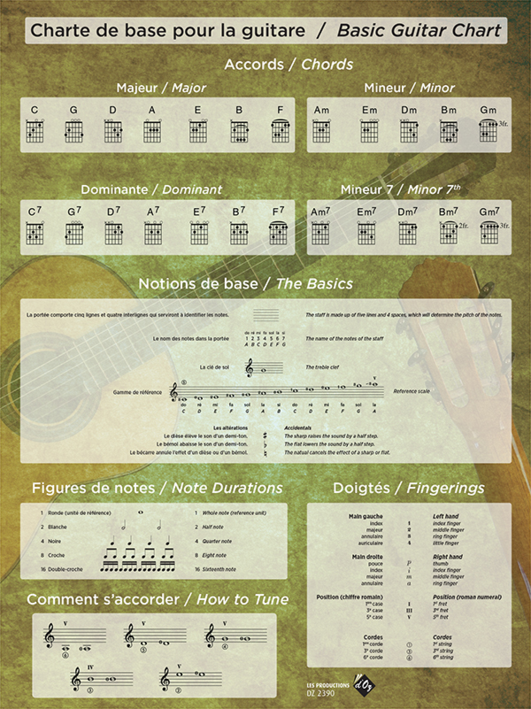 Aperçu du produitCharte de base pour la guitare